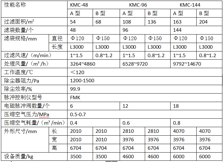 KMC型库顶脉冲袋式除尘器的技术参数